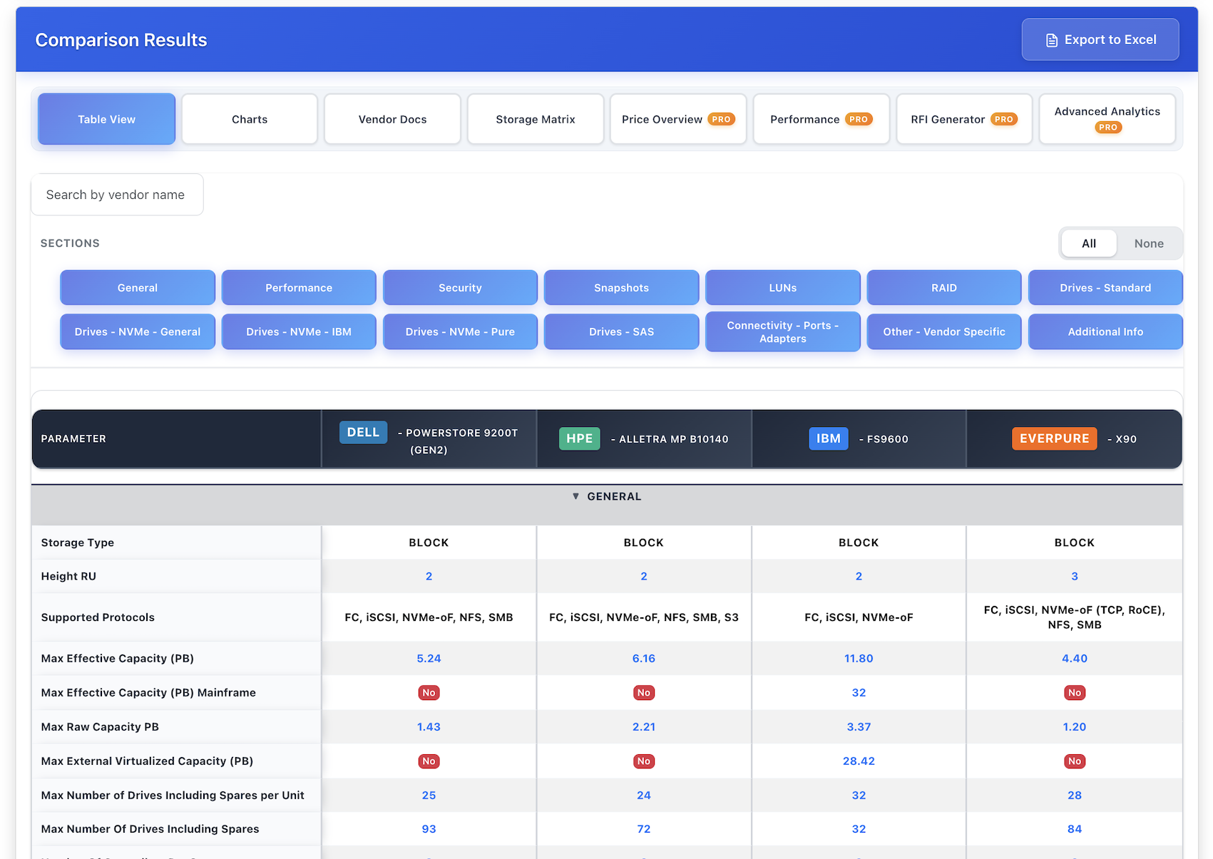 StorComp — Data-driven intelligence platform for enterprise storage